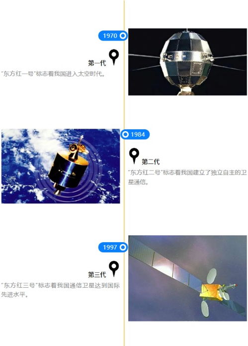 龍頭7日翻倍！衛星通信產業鏈全解析 從“星鏈”狂飆到國產化突圍