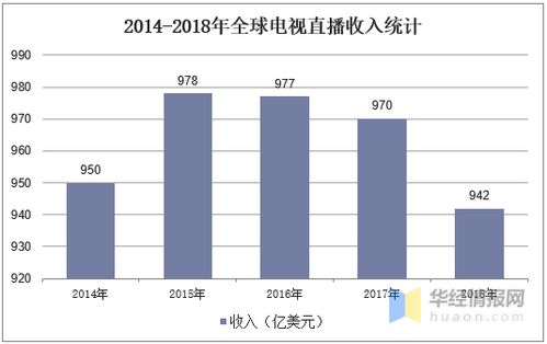 通信衛星行業 現狀、趨勢與黃金期