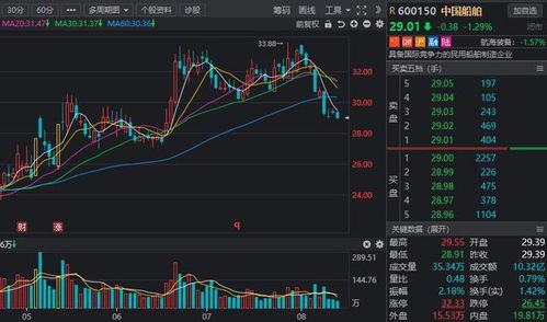 強國必先強軍 聚焦國防軍工，掘金七大高增長潛力軍工股，衛星通信服務引領未來戰場